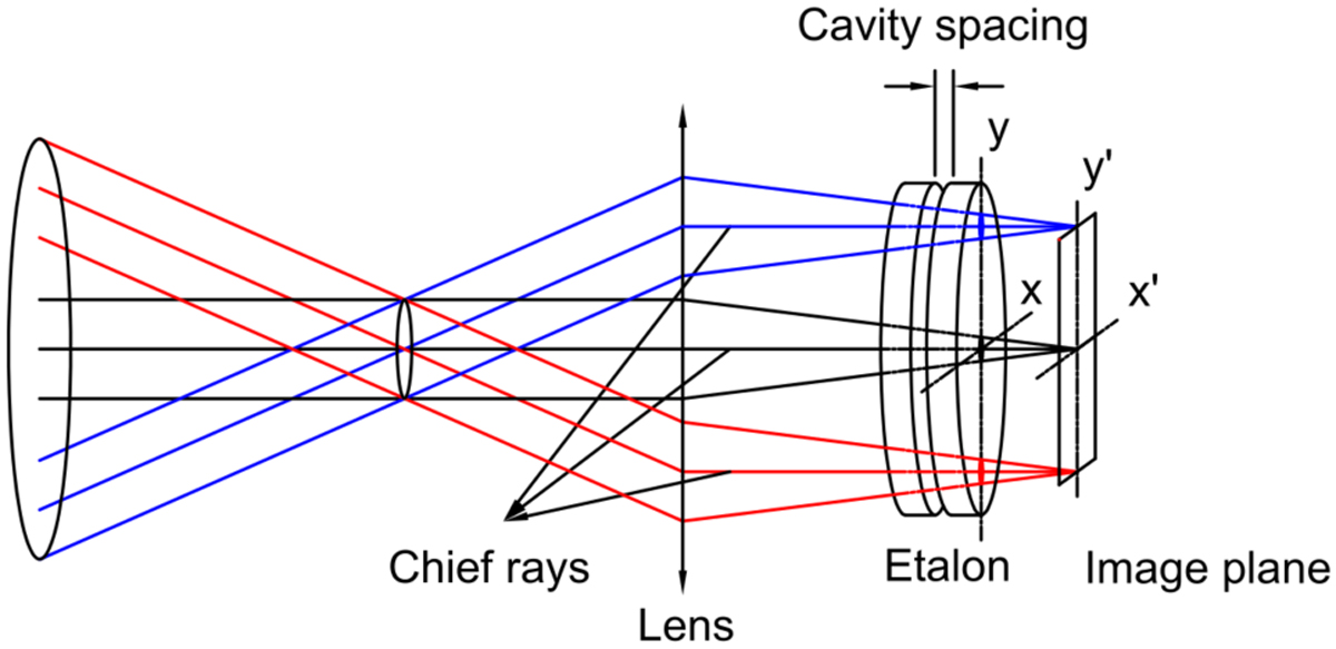 Fig. 1 Refer to the following caption and surrounding text.