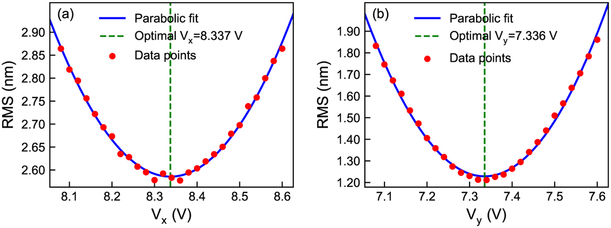 Fig. 10 Refer to the following caption and surrounding text.