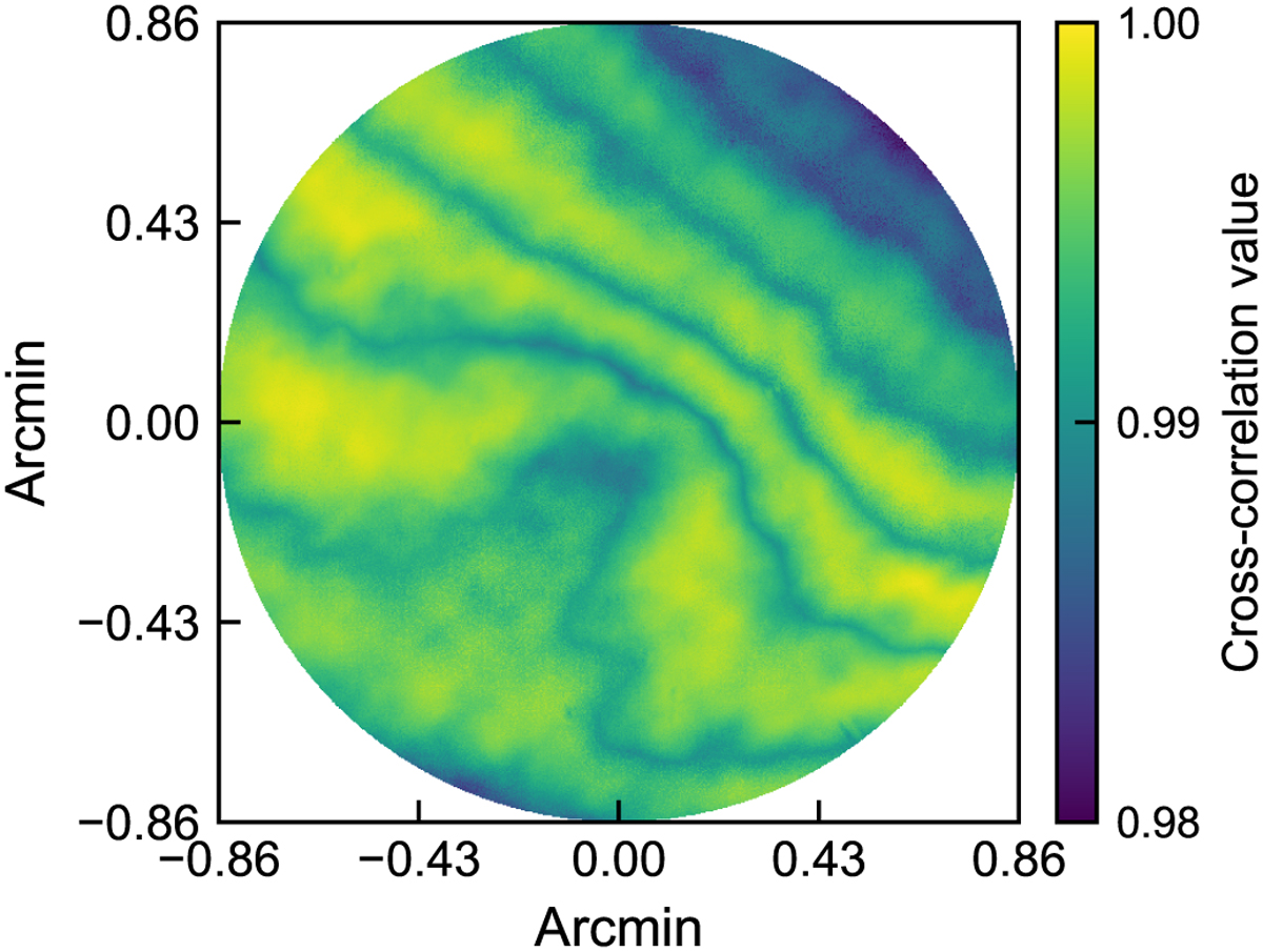 Fig. 4 Refer to the following caption and surrounding text.