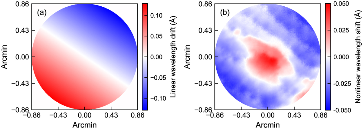 Fig. 5 Refer to the following caption and surrounding text.