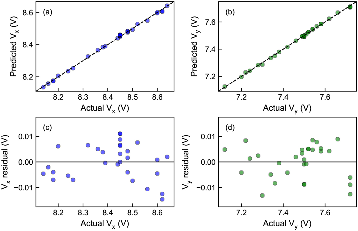 Fig. 6 Refer to the following caption and surrounding text.