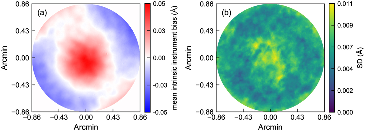 Fig. 7 Refer to the following caption and surrounding text.