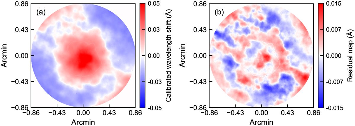 Fig. 8 Refer to the following caption and surrounding text.