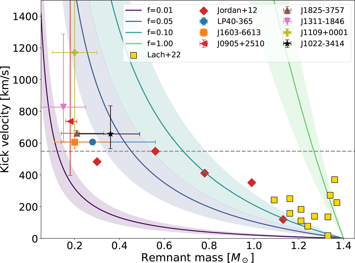 Fig. B.1. Refer to the following caption and surrounding text.