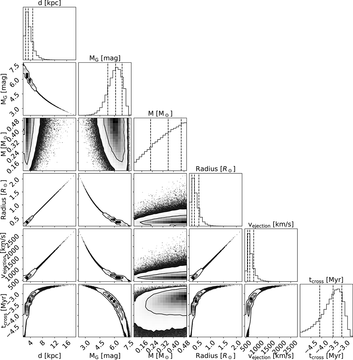 Fig. B.2. Refer to the following caption and surrounding text.