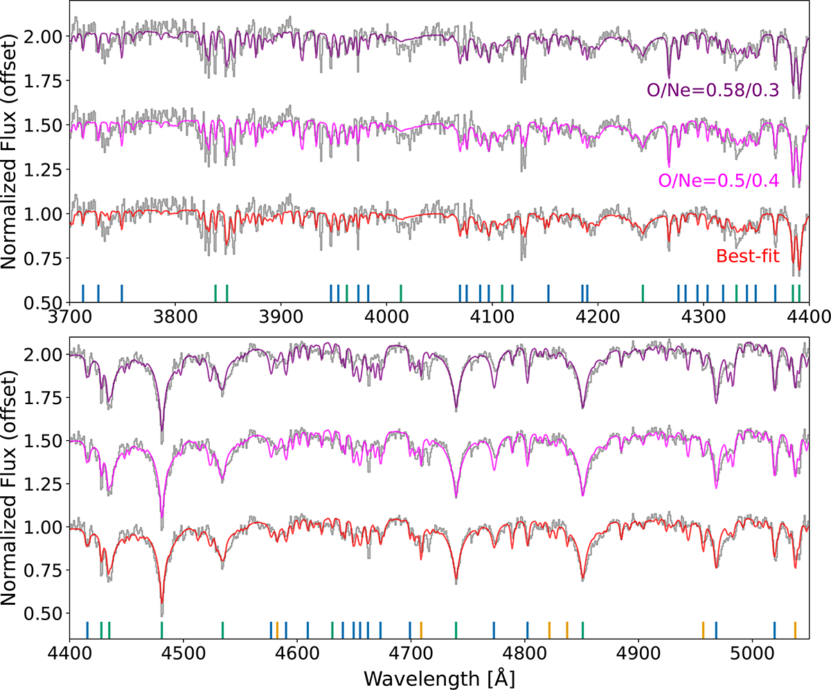 Fig. C.1. Refer to the following caption and surrounding text.