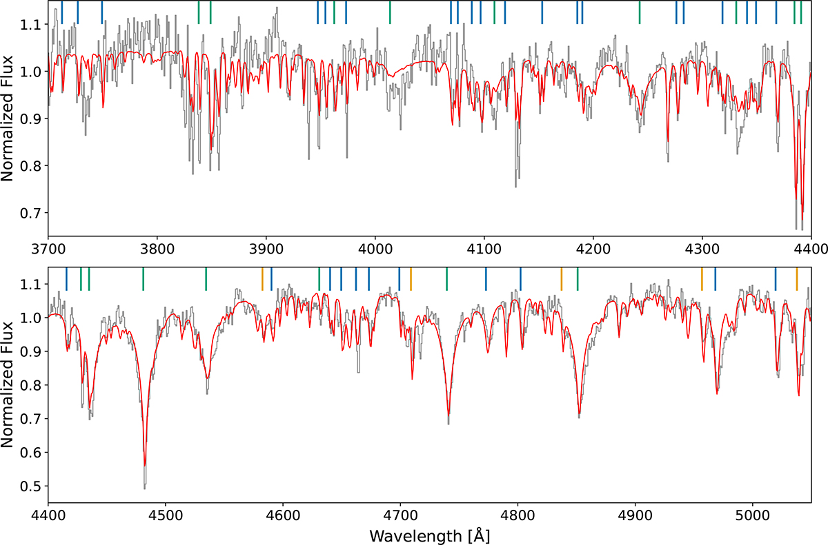Fig. 2. Refer to the following caption and surrounding text.