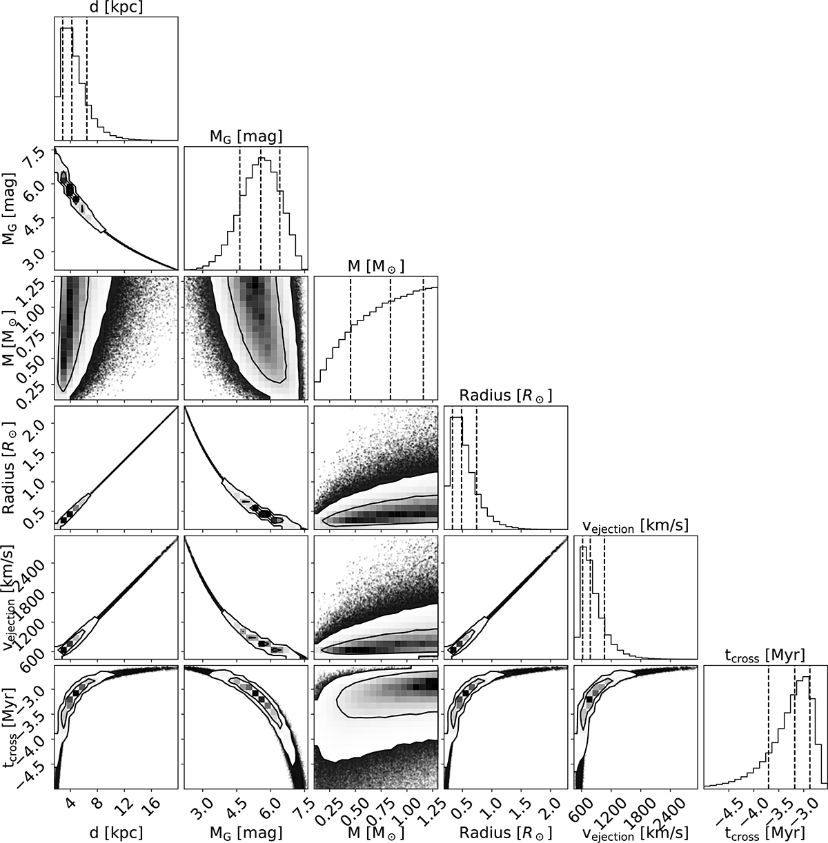 Fig. 5. Refer to the following caption and surrounding text.