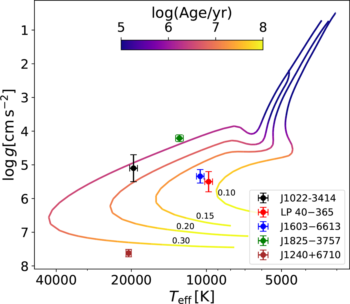 Fig. 7. Refer to the following caption and surrounding text.