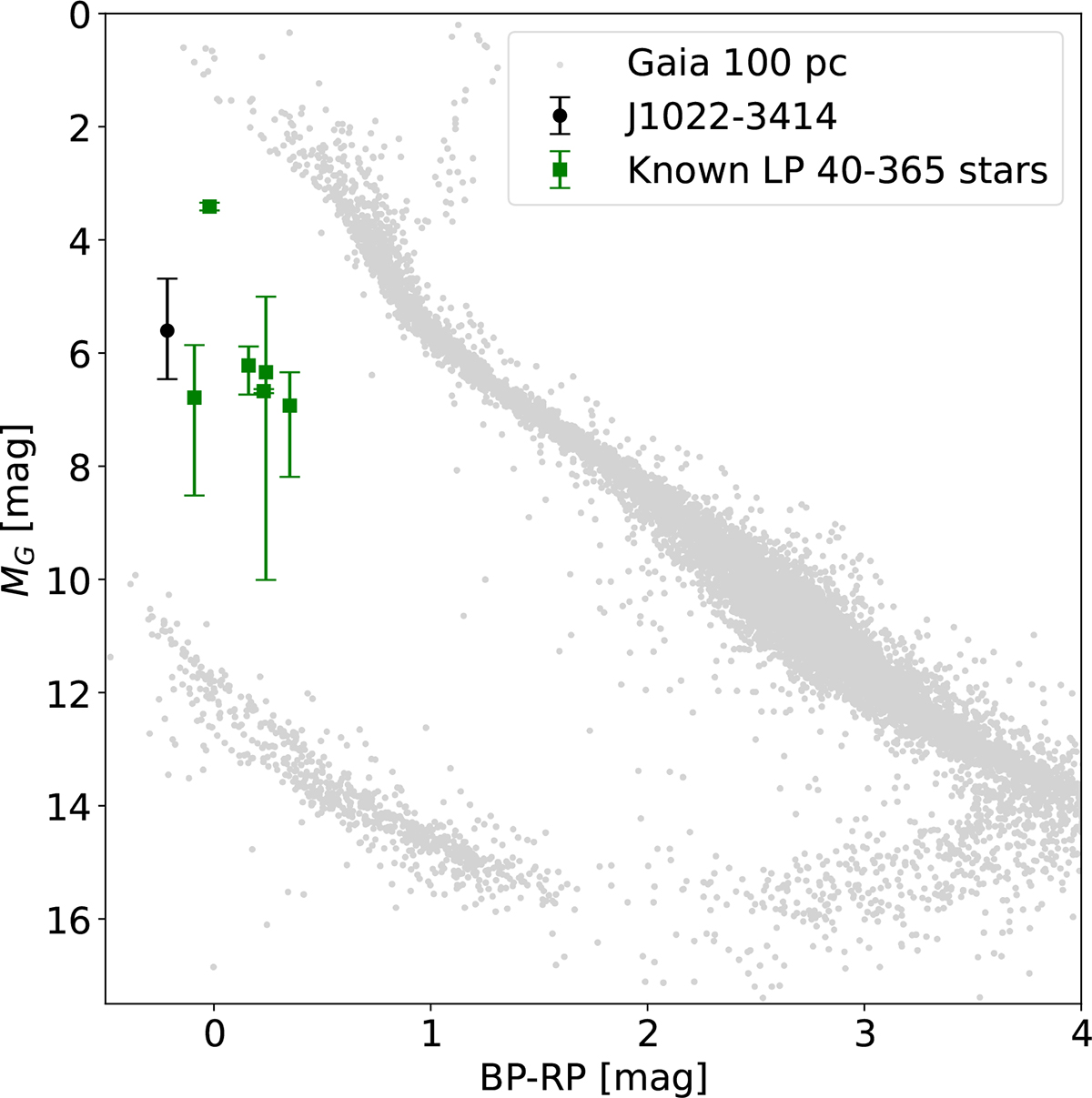 Fig. 8. Refer to the following caption and surrounding text.