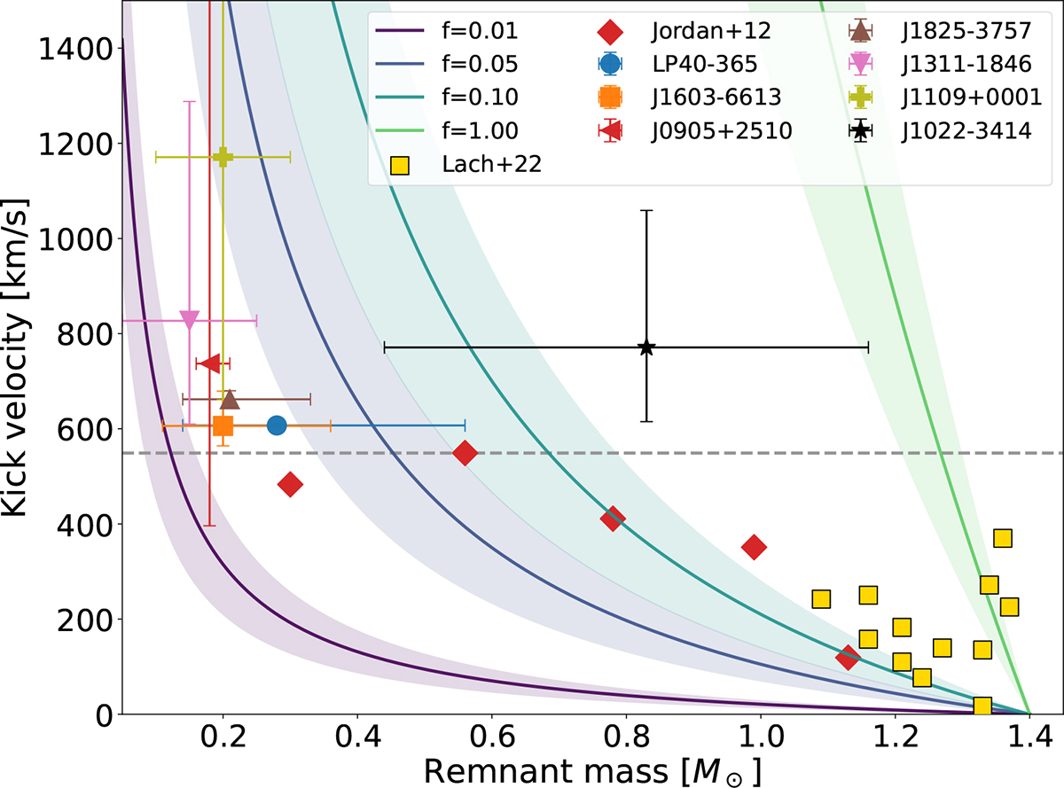 Fig. 9. Refer to the following caption and surrounding text.