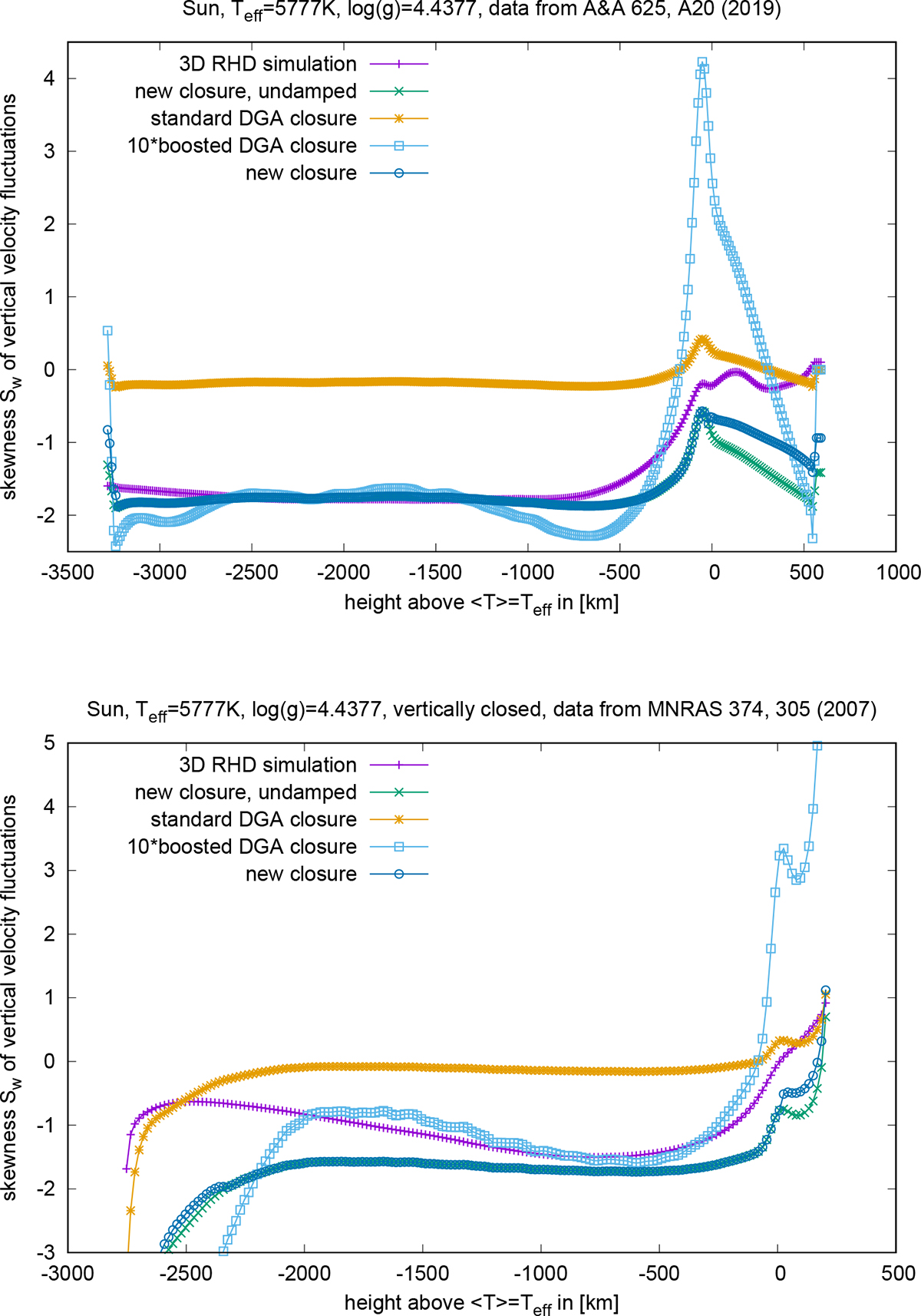 Fig. 1. Refer to the following caption and surrounding text.
