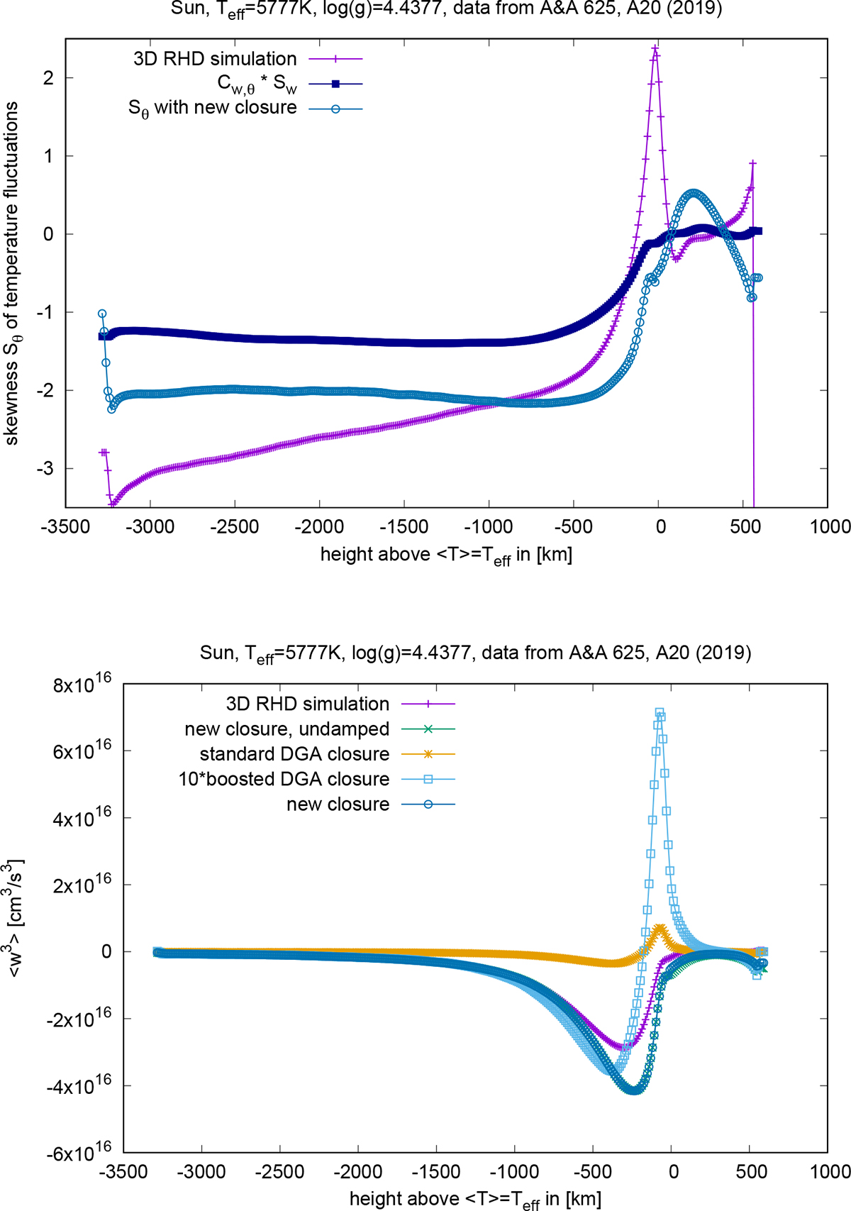 Fig. 2. Refer to the following caption and surrounding text.