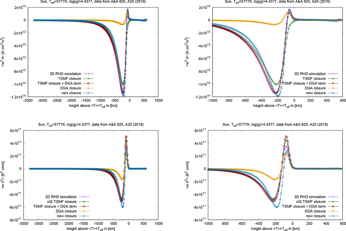 Fig. 3. Refer to the following caption and surrounding text.