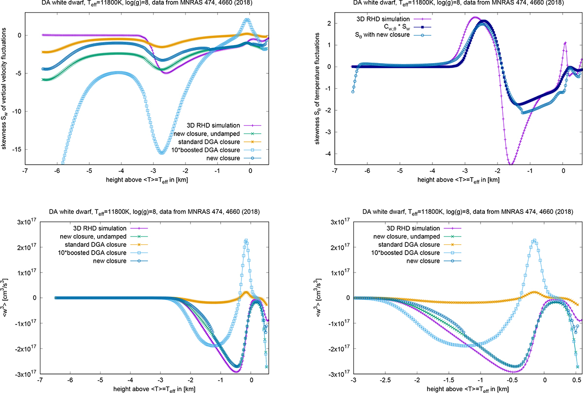 Fig. 4. Refer to the following caption and surrounding text.