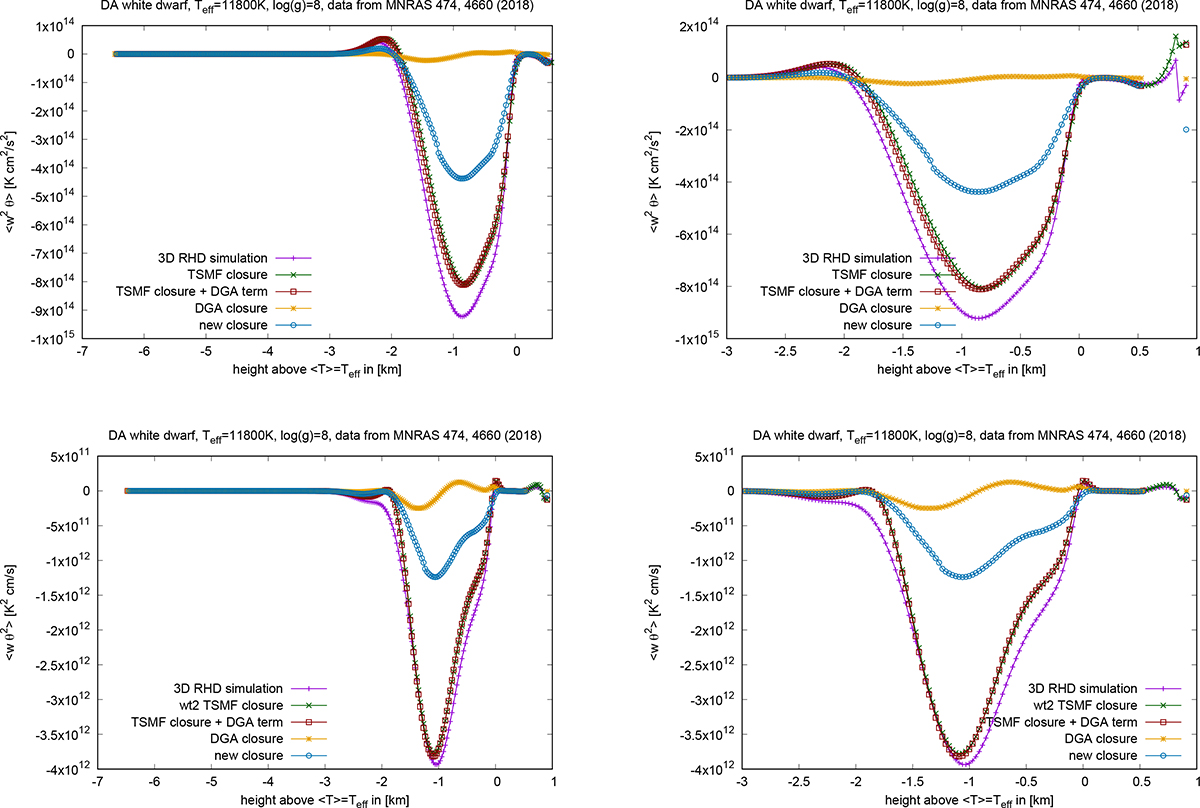 Fig. 5. Refer to the following caption and surrounding text.