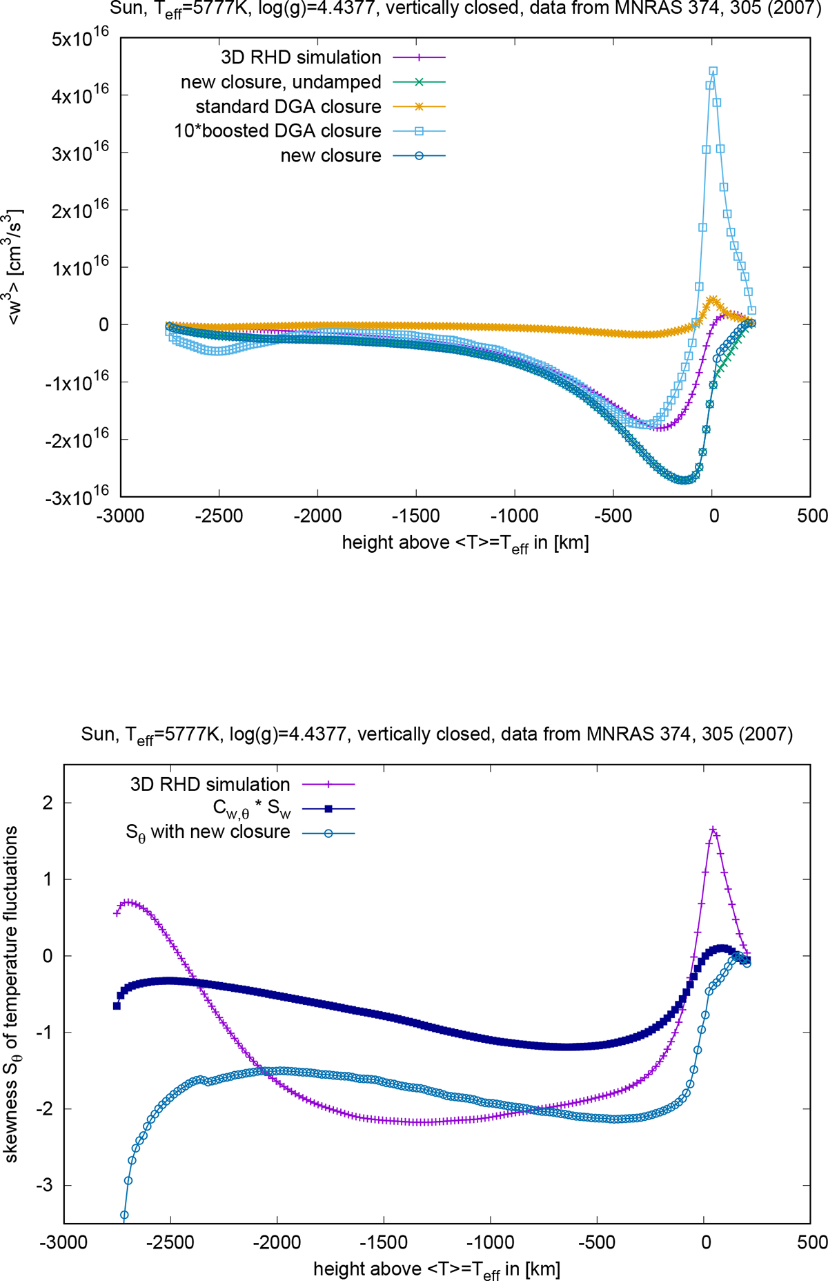 Fig. B.1. Refer to the following caption and surrounding text.