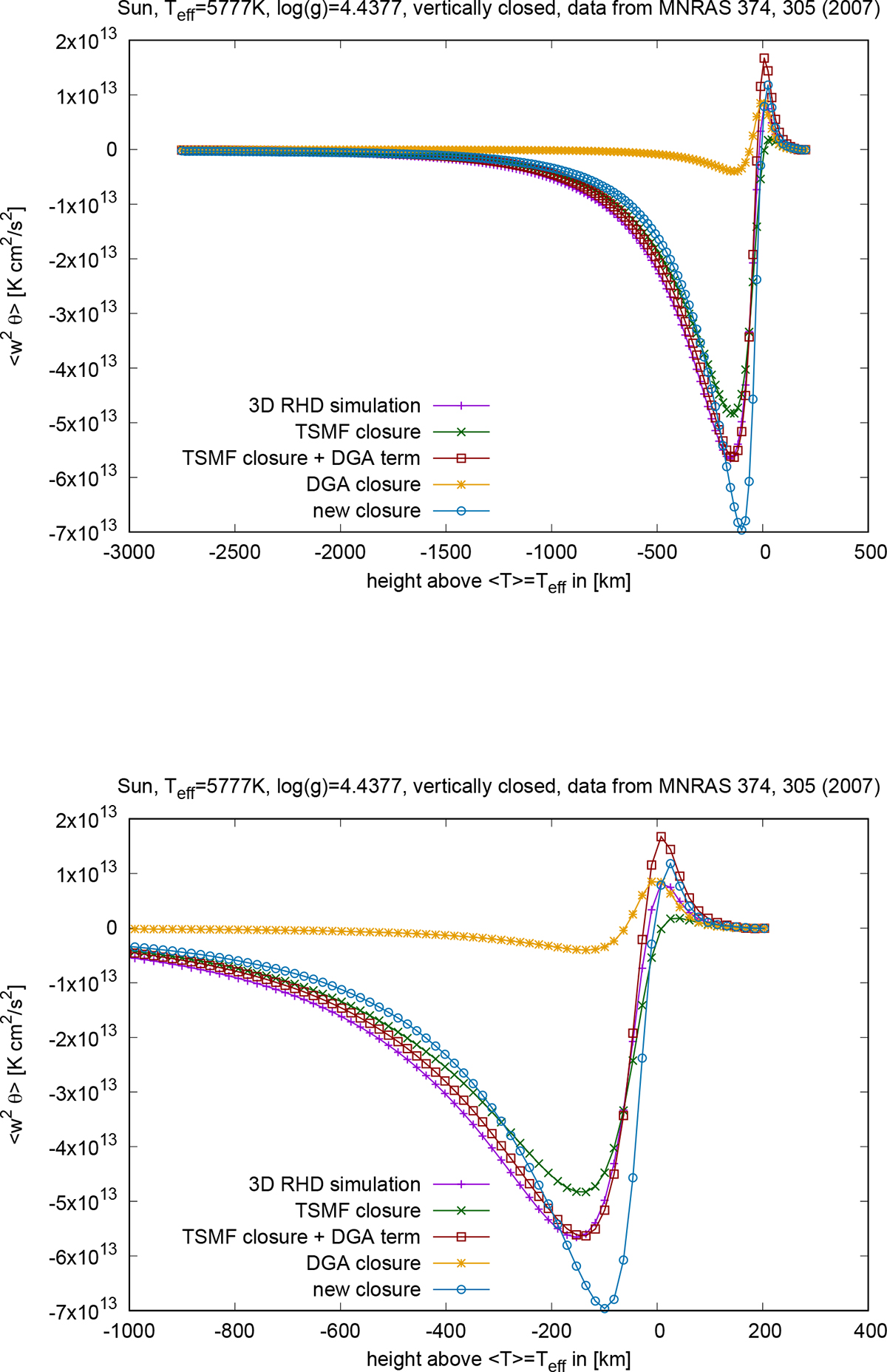 Fig. B.2. Refer to the following caption and surrounding text.