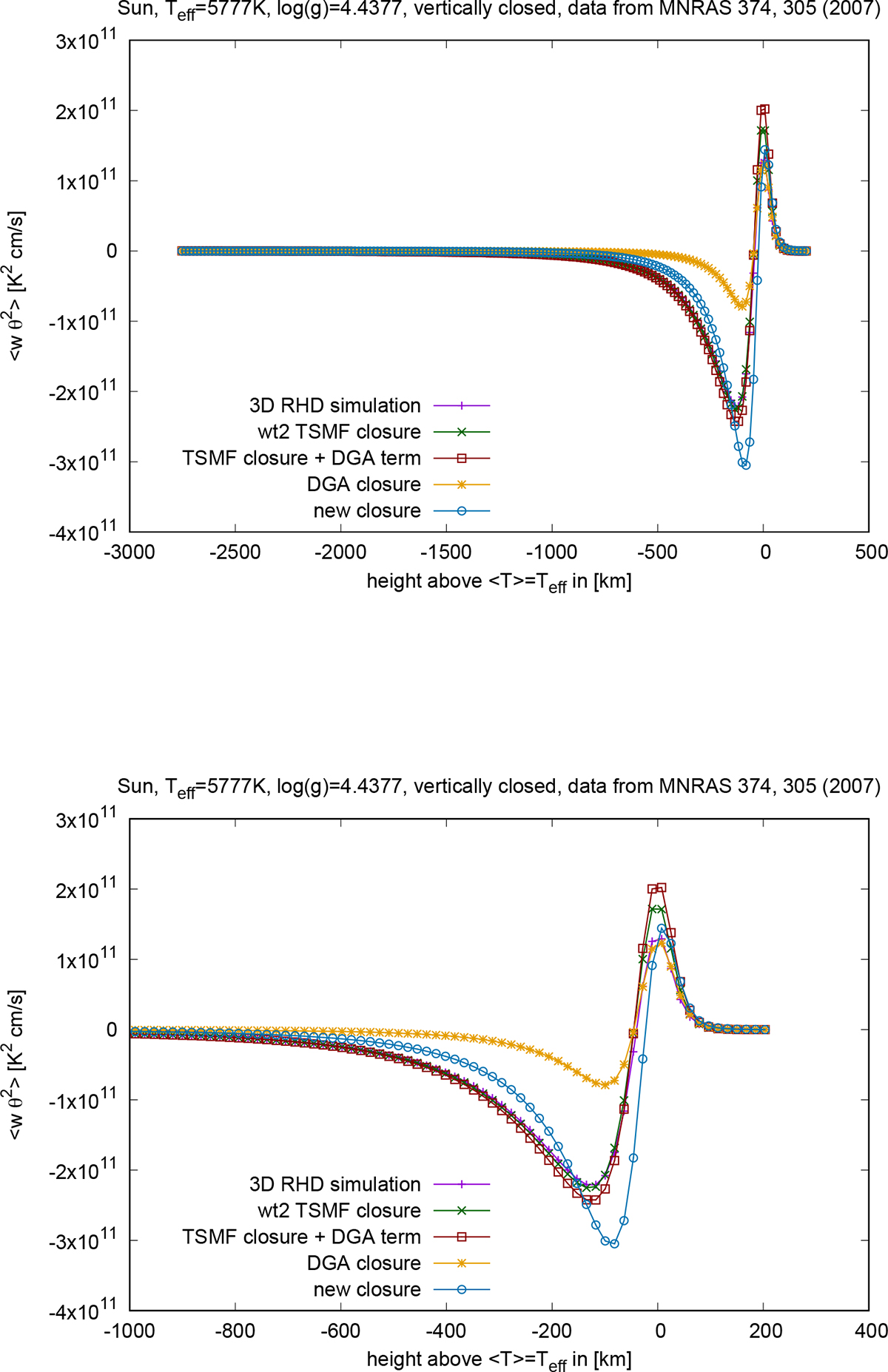 Fig. B.3. Refer to the following caption and surrounding text.