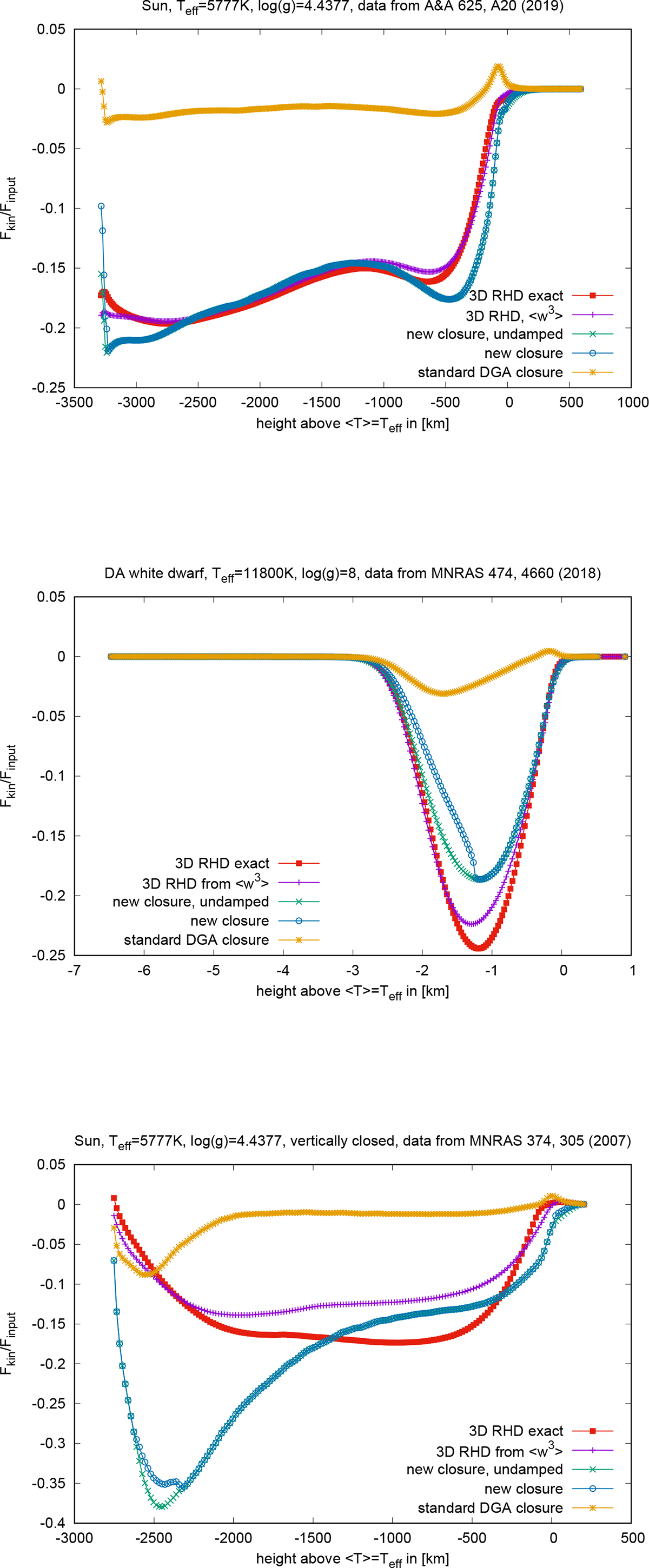 Fig. C.1. Refer to the following caption and surrounding text.