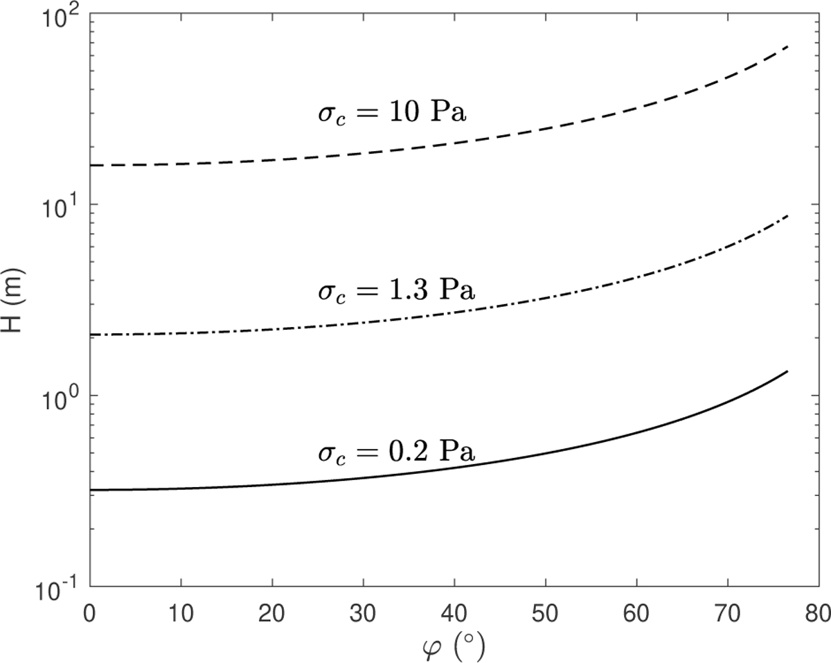 Fig. 1 Refer to the following caption and surrounding text.