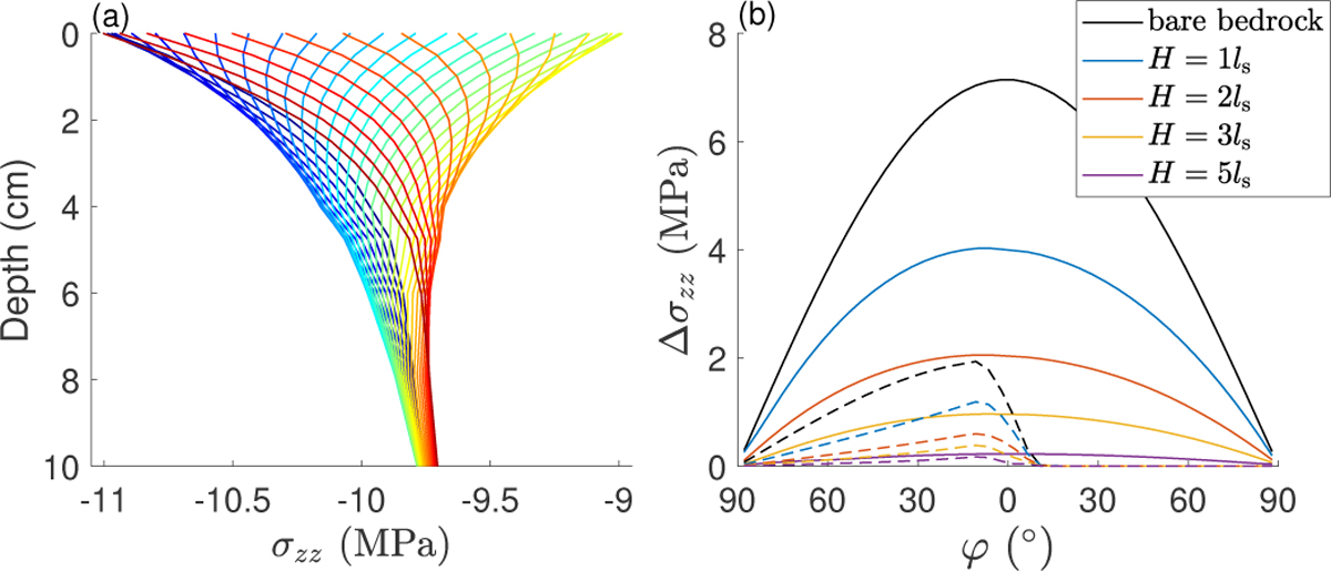 Fig. 10 Refer to the following caption and surrounding text.