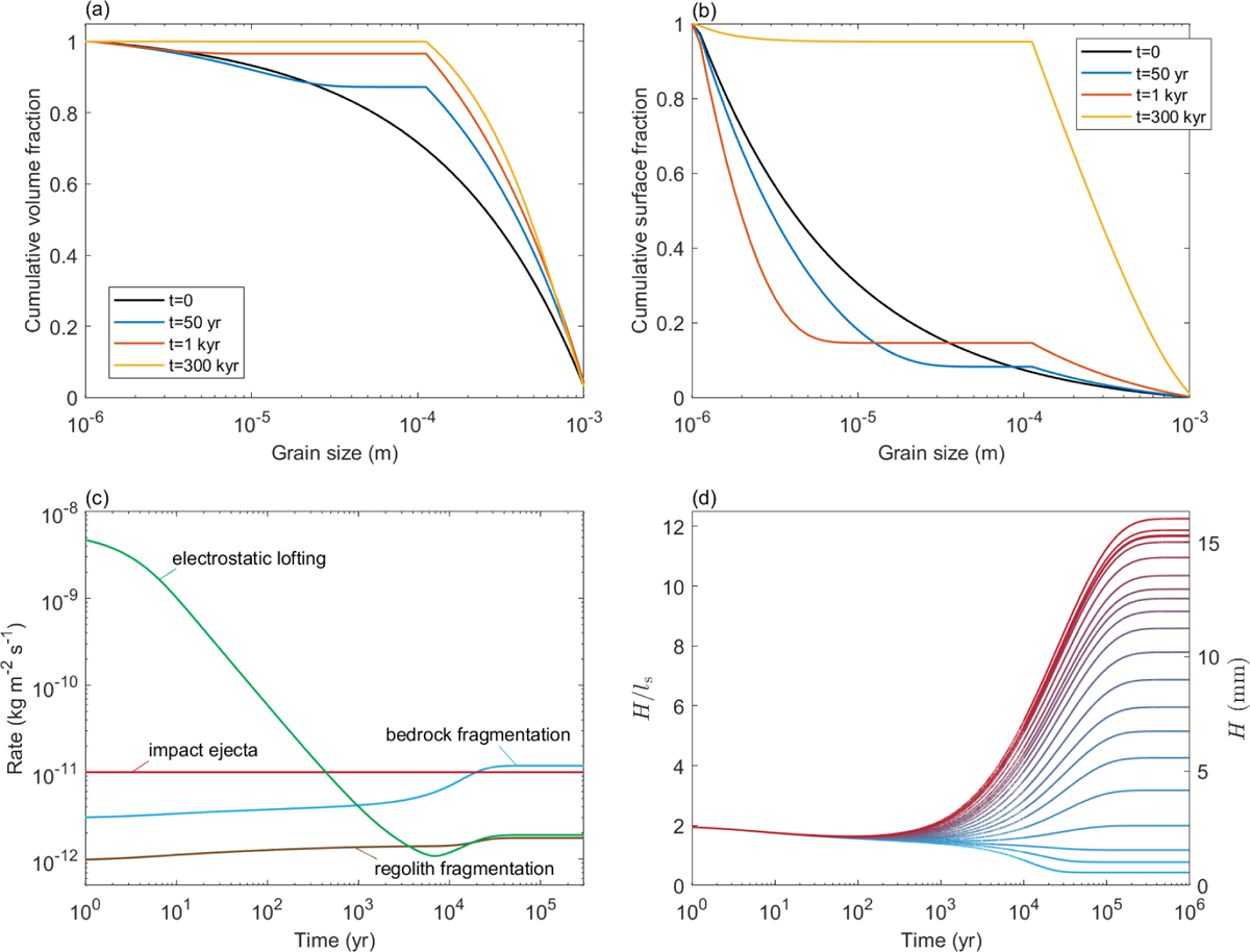 Fig. 11 Refer to the following caption and surrounding text.