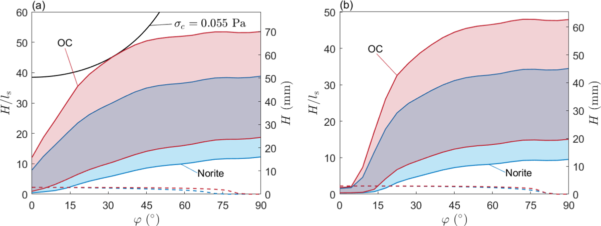 Fig. 12 Refer to the following caption and surrounding text.