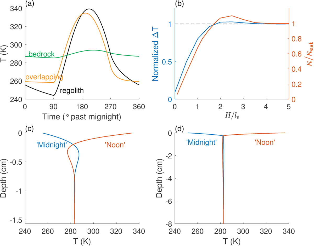 Fig. 2 Refer to the following caption and surrounding text.
