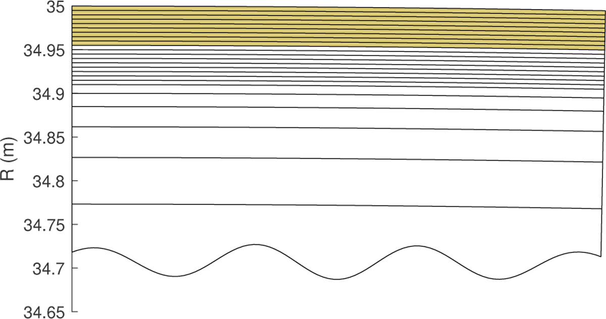 Fig. 4 Refer to the following caption and surrounding text.