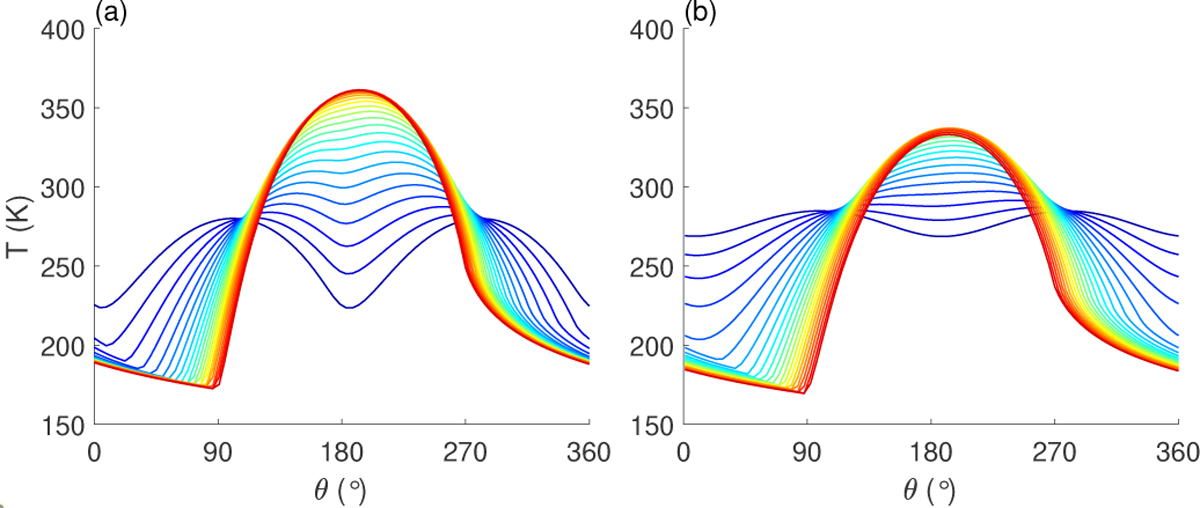 Fig. 5 Refer to the following caption and surrounding text.
