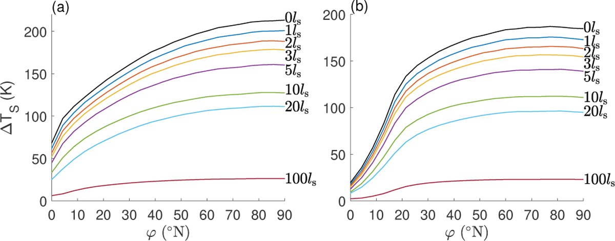 Fig. 6 Refer to the following caption and surrounding text.