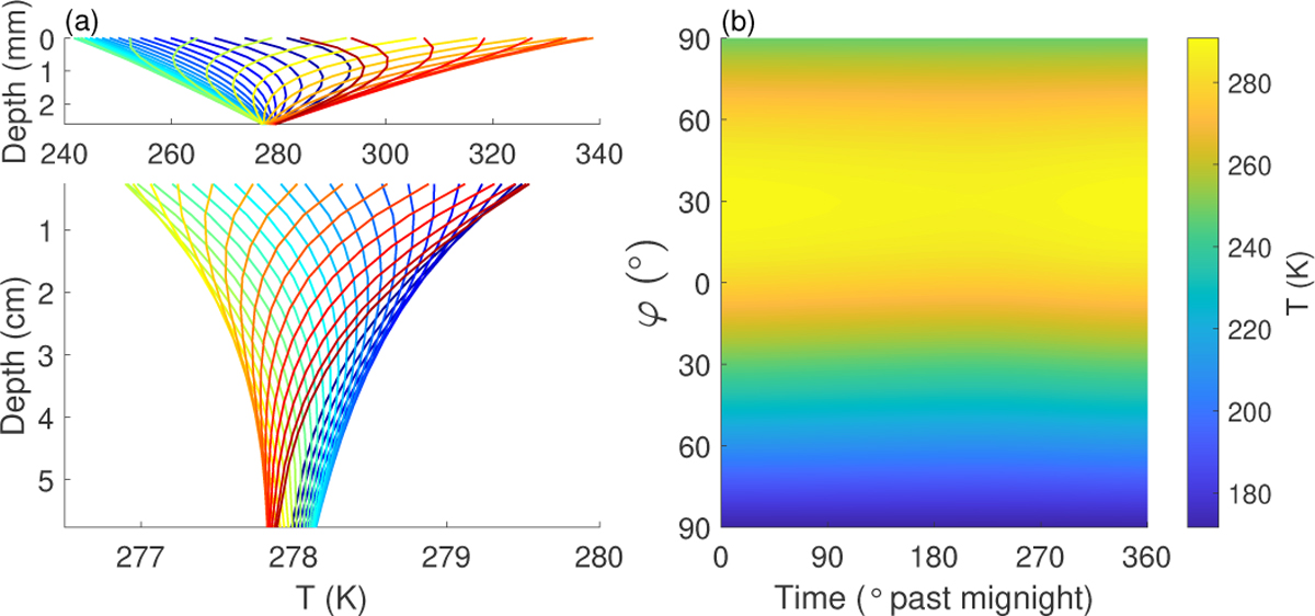 Fig. 7 Refer to the following caption and surrounding text.