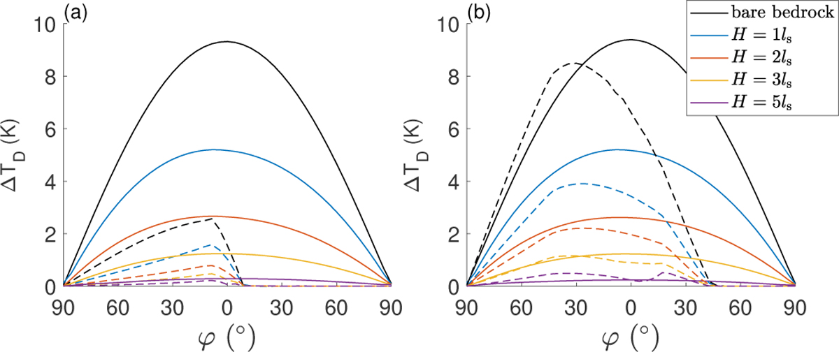 Fig. 8 Refer to the following caption and surrounding text.