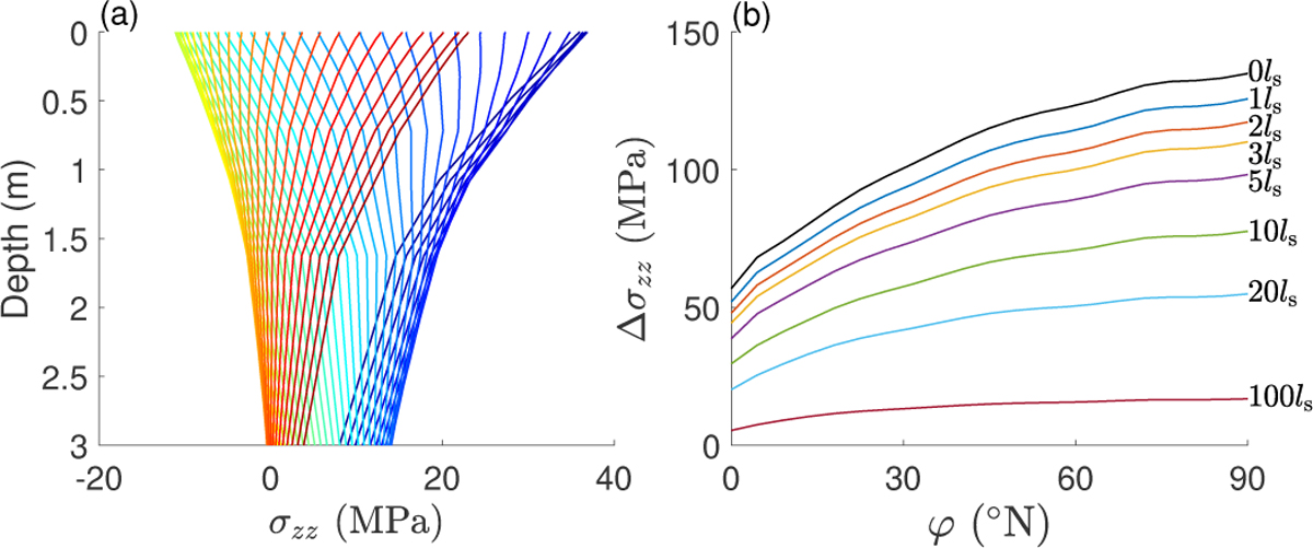 Fig. 9 Refer to the following caption and surrounding text.