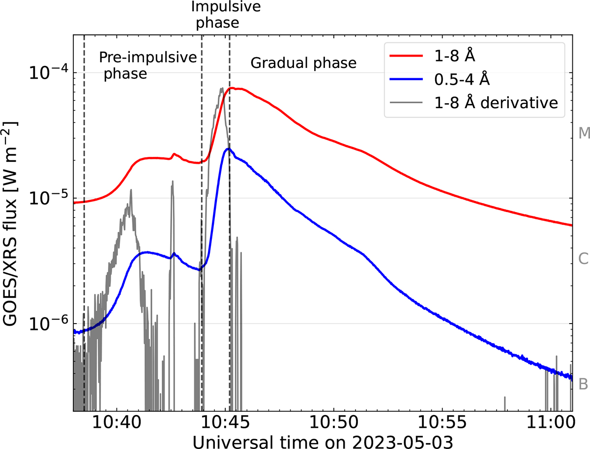 Fig. 1. Refer to the following caption and surrounding text.