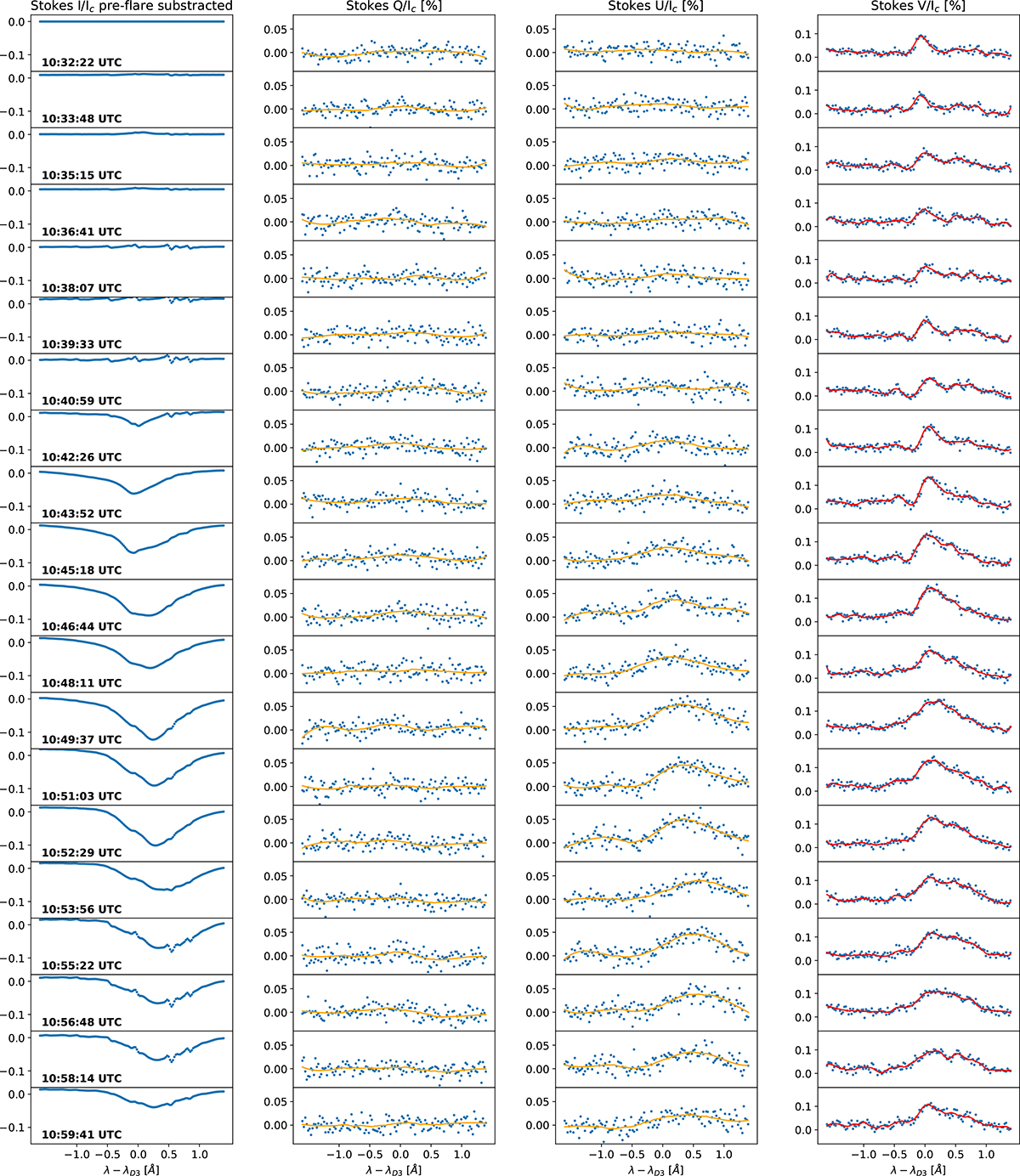 Fig. 3. Refer to the following caption and surrounding text.