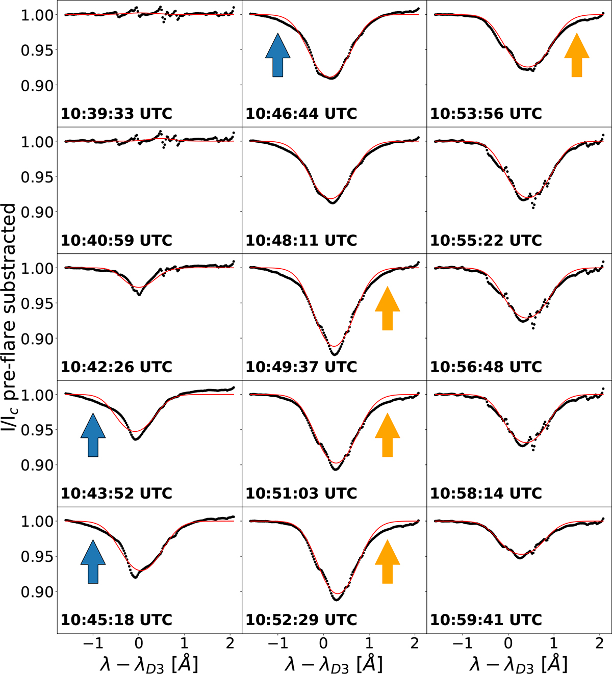 Fig. 4. Refer to the following caption and surrounding text.