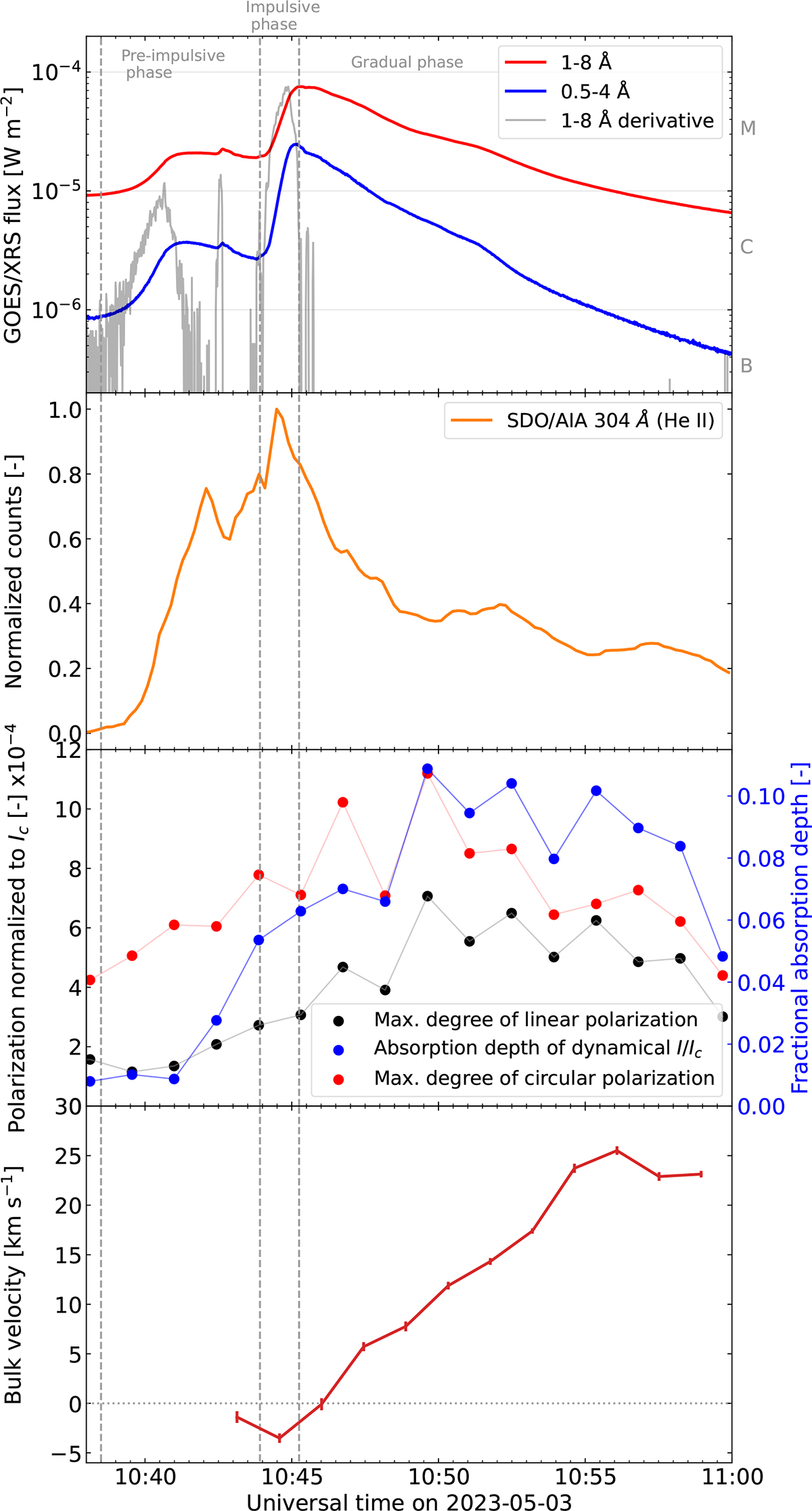 Fig. 5. Refer to the following caption and surrounding text.
