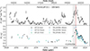 Thumbnail: Fig. 2. Refer to the following caption and surrounding text.