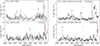 Thumbnail: Fig. 8. Refer to the following caption and surrounding text.