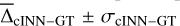 Mathematical equation: $\bar{\Delta}_{\mathrm{cINN}-\mathrm{GT}} \pm \sigma_{\mathrm{cINN}-\mathrm{GT}}$