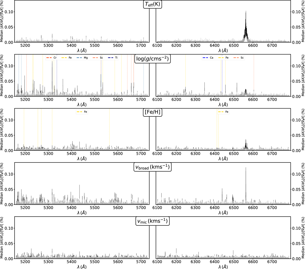 Fig. A.4 Refer to the following caption and surrounding text.