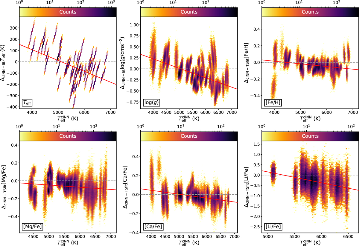 Fig. B.1 Refer to the following caption and surrounding text.