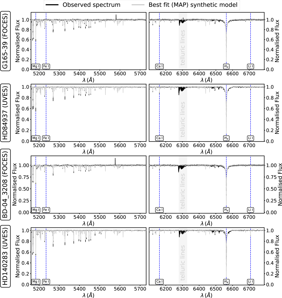 Fig. B.2 Refer to the following caption and surrounding text.