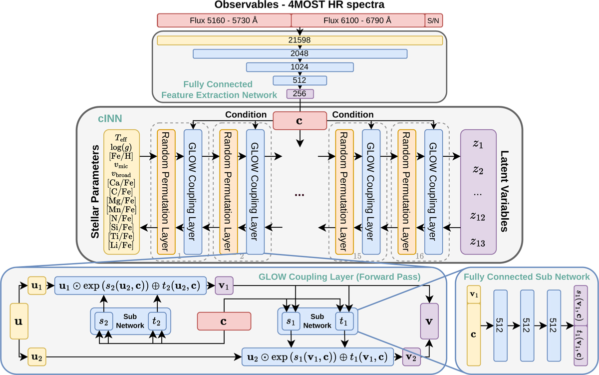 Fig. 2 Refer to the following caption and surrounding text.