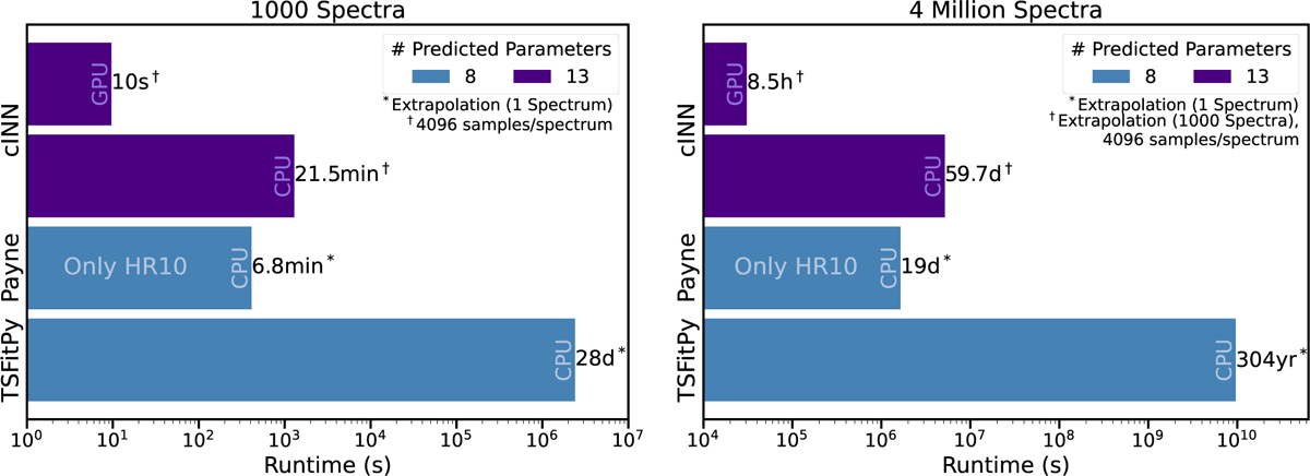 Fig. 3 Refer to the following caption and surrounding text.
