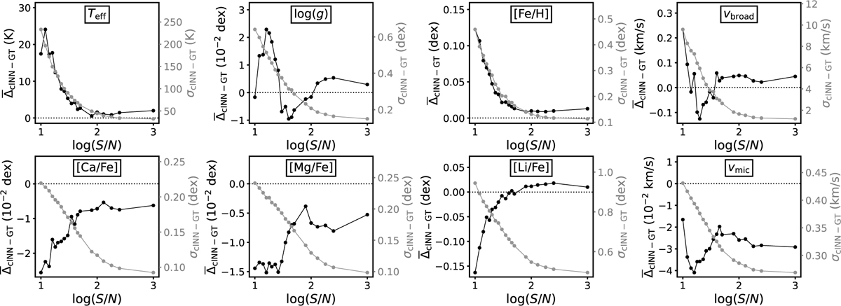 Fig. 4 Refer to the following caption and surrounding text.