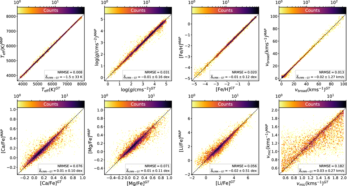 Fig. 5 Refer to the following caption and surrounding text.