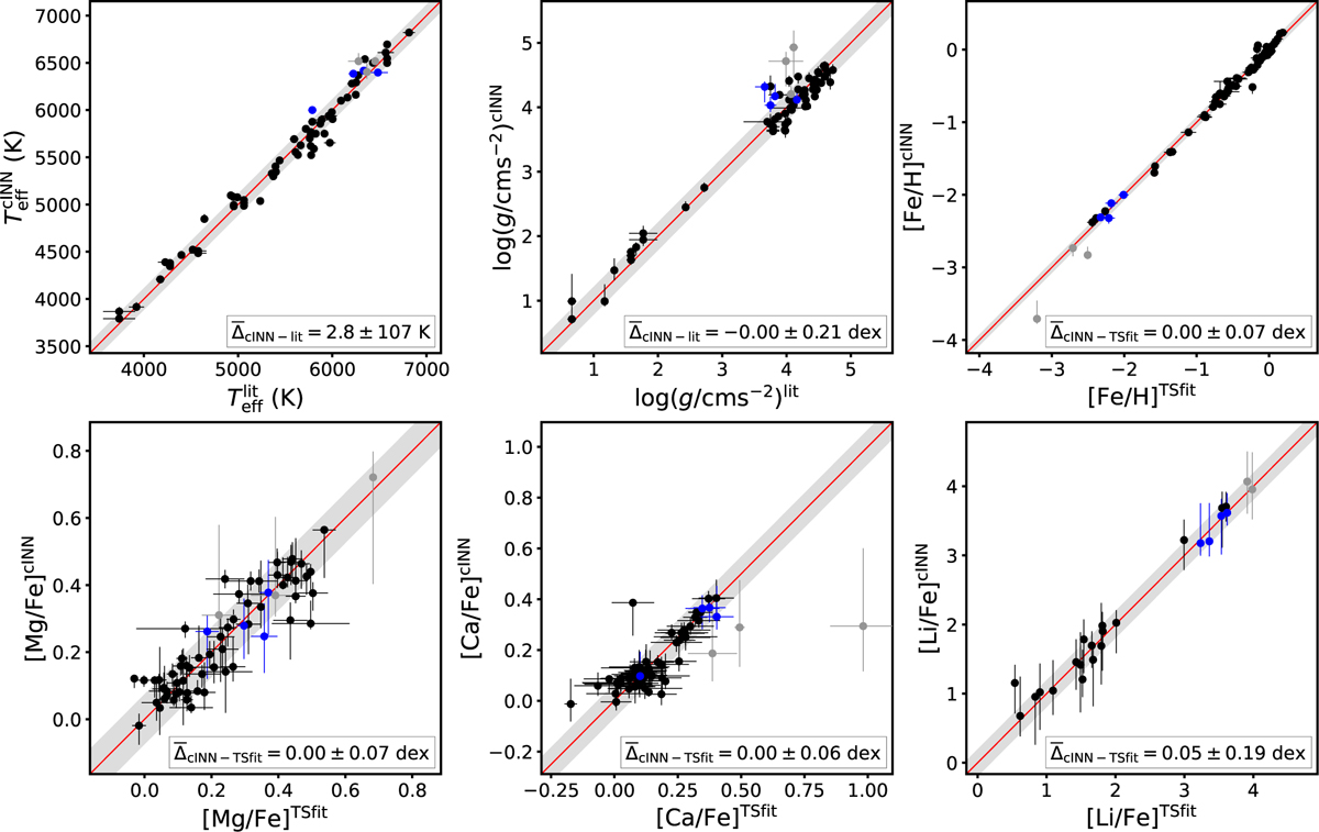 Fig. 6 Refer to the following caption and surrounding text.